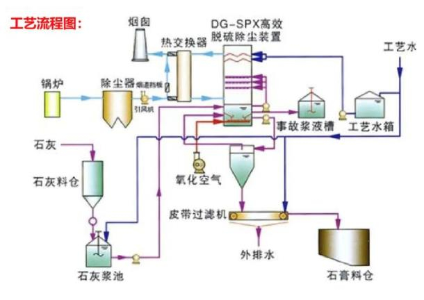 氯離子含量高的石膏砂漿為什么用不得？